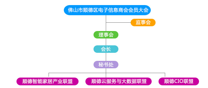 组织架构1.jpg